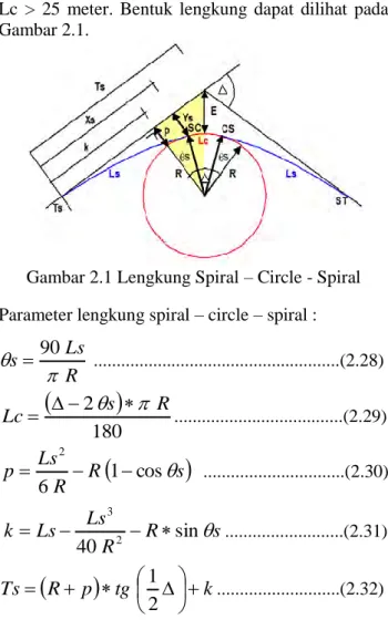 Gambar 2.1 Lengkung Spiral – Circle - Spiral  Parameter lengkung spiral – circle – spiral : 