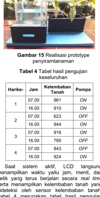 Gambar 15 Realisasi prototype penyiramtanaman