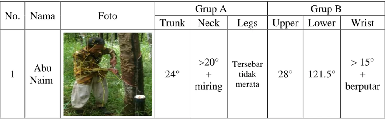 Tabel 4.13 Cara Perhitungan REBA 