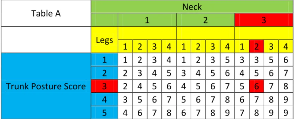 Table A  Neck 