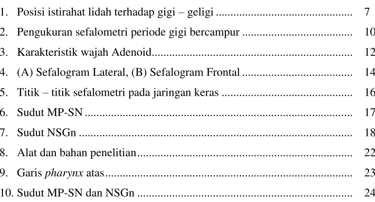 Gambar     