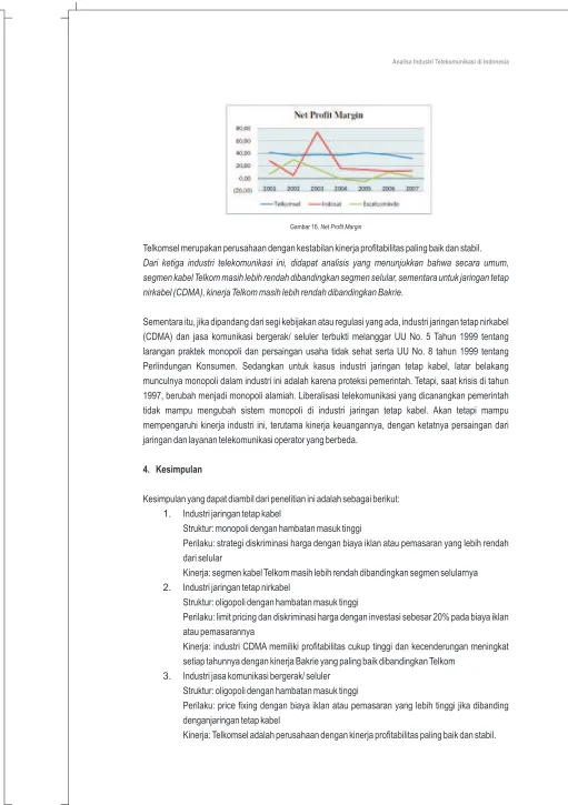 Gambar 16. Net Profit Margin