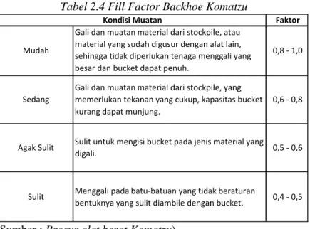 Tabel 2.4 Fill Factor Backhoe Komatzu