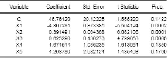 Tabel 3. Hasil Uji Random Effect Model 