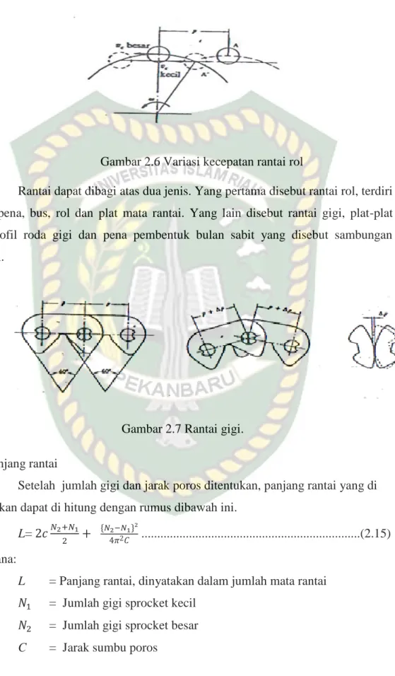 Gambar 2.7 Rantai gigi. 