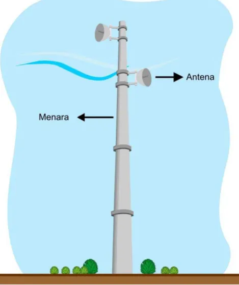 Gambar 2.3  Menara Tunggal (Monopole Tower