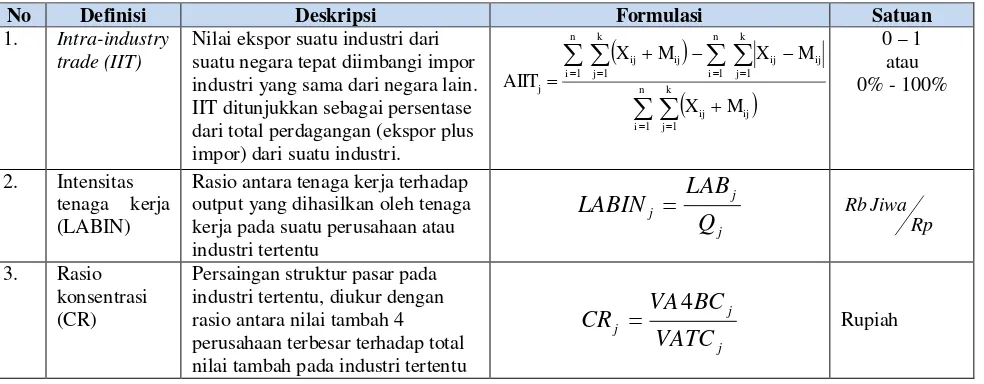 Tabel 1: Definisi Operasional   
