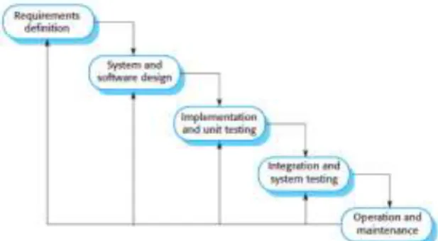 Gambar 1. Komponen pada Sistem Informasi  Sumber: O’Brien &amp; Marakas  (2010)  2.2  Aset 
