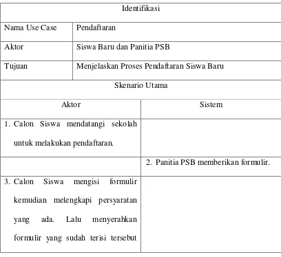 Tabel 4.3 Skenario Pendaftaran 