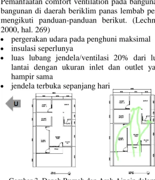 Gambar 2. Posisi inlet dan outlet berpengaruh terhadap  arah angin di dalam ruangan/bangunan  