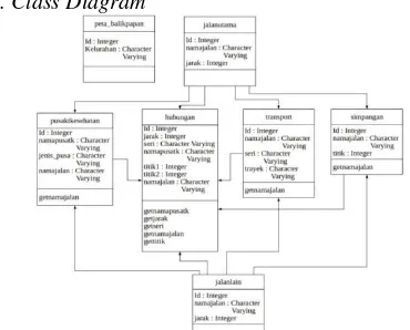 Gambar 5. Sequence Diagram WebGIS 