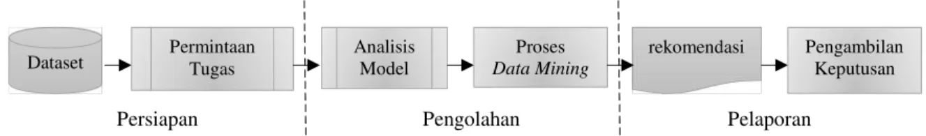 Gambar 1. Diagram Model Konseptual dalam EDM