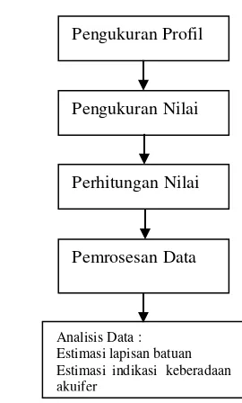 Gambar 4. Diagram rancangan penelitian 