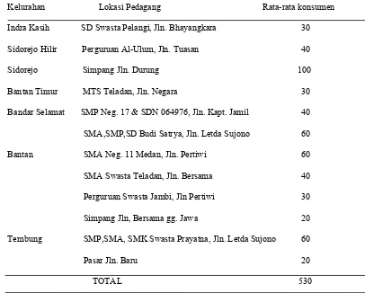 Tabel 2. Distribusi Pedagang dan Rata-rata Konsumen Bakso Bakar di    Kecamatan Medan Tembung 