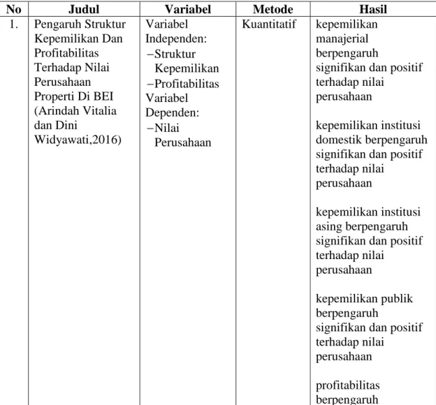 Tabel 2.1  Penelitian Terdahulu 