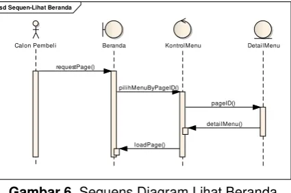 Gambar 6. Sequens Diagram Lihat Beranda 
