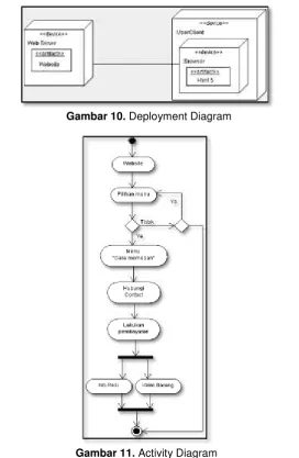Gambar 10. Deployment Diagram 