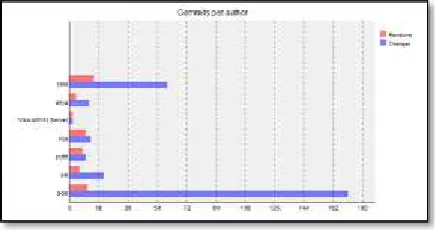 Gambar 13. Repository file dalam Redmine 
