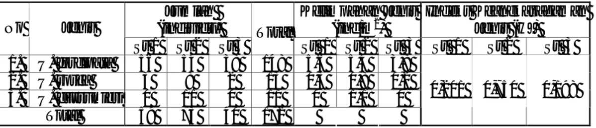 Tabel 1. Komposisi, kelimpahan jenis dan indeks keanekaragaman jenis (H’) kepiting biola hasil   penelitian di Desa Tungkal I Tanjung Jabung Barat 