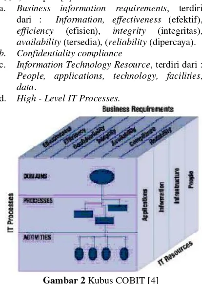 Gambar 3 COBIT Framework 