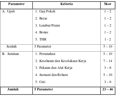 Tabel 5. Parameter dan Kriteria Tingkat Kepuasan Buruh di Perkebunan PT SOCFINDO Kebun Matapao 