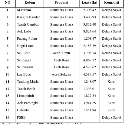 Tabel 6. Kebun PT SOCFINDO yang Terletak di Sumatera 