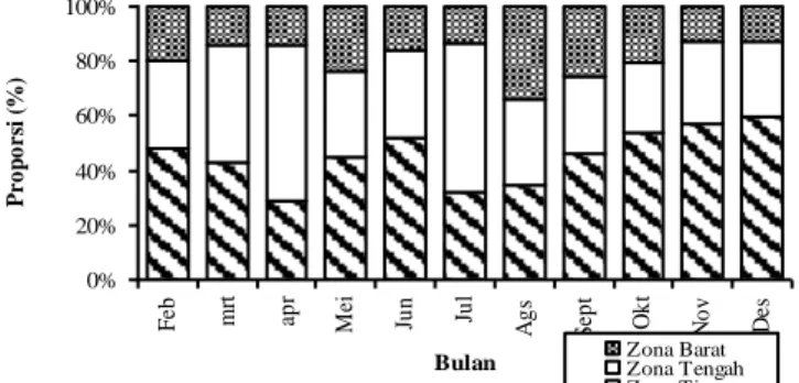Gambar 2. Distribusi Jumlah Individu M. elegans Berdasarkan Wilayah Penelitian. 