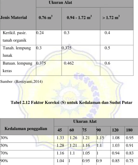 Metode Perhitungan Produktivitas Excavator