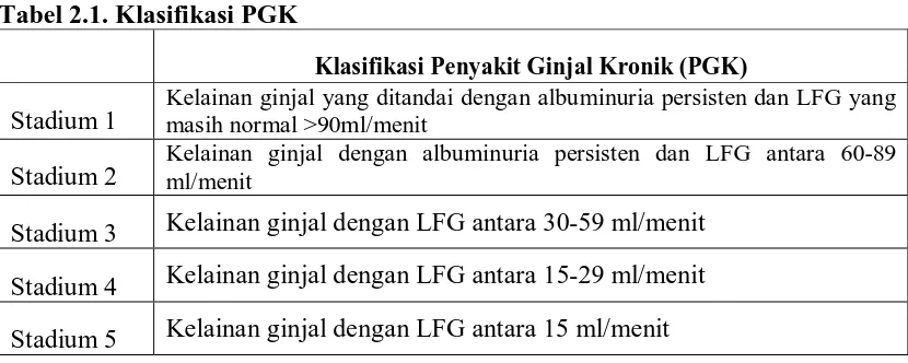 Tabel 2.1. Klasifikasi PGK  