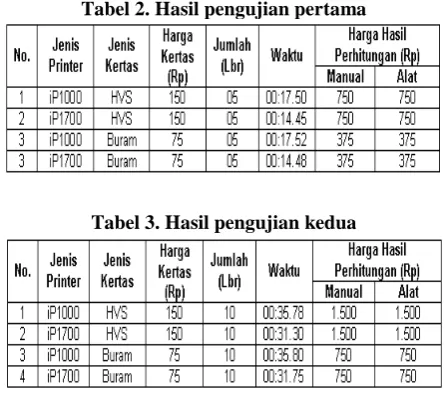 Tabel 2. Hasil pengujian pertama 