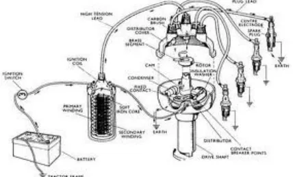 Gambar 1. Sistem Penyalaan Motor Bakar (Sumber:
