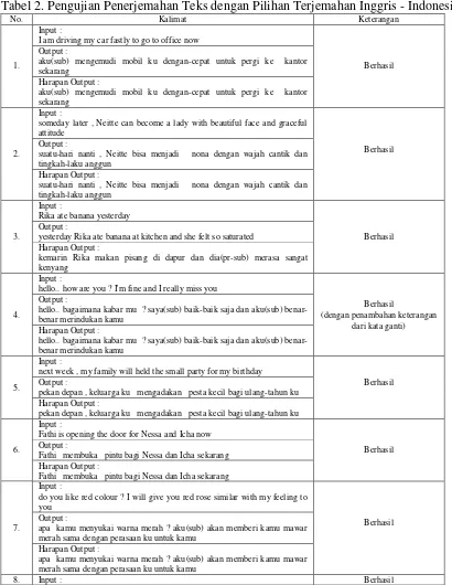 Tabel 2. Pengujian Penerjemahan Teks dengan Pilihan Terjemahan Inggris - Indonesia 