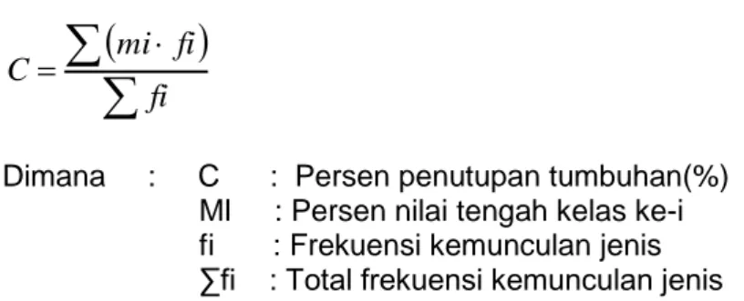 Tabel  1.  Klasifikasi  Penutupan  Tumbuhan  Menjalar  (Saito  dan  Atobe,  1997  dalam Bahri 