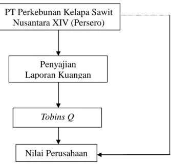 Gambar 1  Kerangka Pikir 