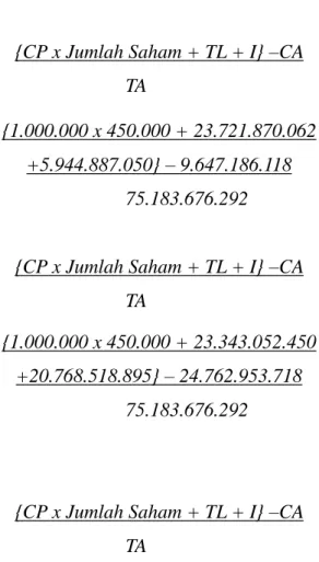 Tabel 23  Perhitungan Tobins Q  Tahun 2010, 2011 dan 2012  Keterangan  Tahun  2010  2011  2012  Aktiva Lancar              9.647.186.118            24.762.955.718          10.509.988.014   Inventory              5.944.887.050            20.768.518.895     