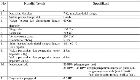 Tabel 1 : Spesifikasi teknis pemasakan dan pengadukan dodol nangka mekanis hasil rancang                bangun