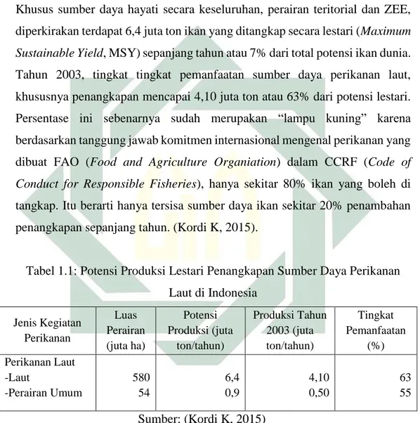 Tabel 1.1: Potensi Produksi Lestari Penangkapan Sumber Daya Perikanan  Laut di Indonesia  Jenis Kegiatan  Perikanan  Luas  Perairan  (juta ha)  Potensi  Produksi (juta ton/tahun)  Produksi Tahun 2003 (juta ton/tahun)  Tingkat  Pemanfaatan (%)  Perikanan La