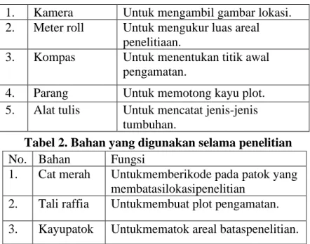 Tabel 2. Bahan yang digunakan selama penelitian 