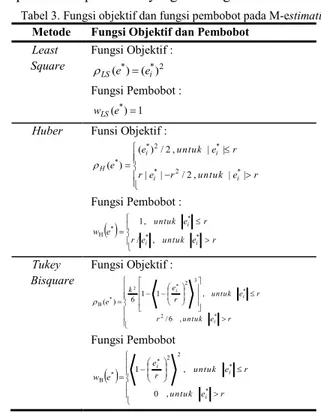 Tabel 3. Fungsi objektif dan fungsi pembobot pada M-estimation  Metode  Fungsi Objektif dan Pembobot 