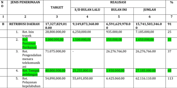 Tabel 4.4 Daftar Target dan Realisasi Penerimaan Pendapatan Daerah  Kabupaten Barru Sampai 31 Desember 2012 