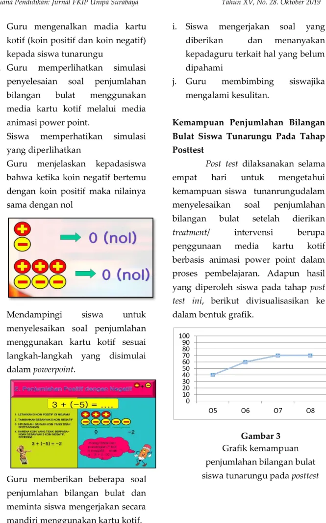 MENINGKATKAN KEMAMPUAN PENJUMLAHAN BILANGAN BULAT MELALUI PENGGUNAAN ...