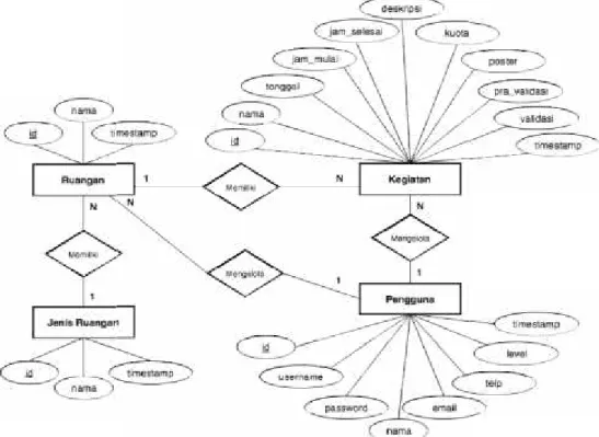 Gambar 11.Entity Relationship Diagram (ERD)