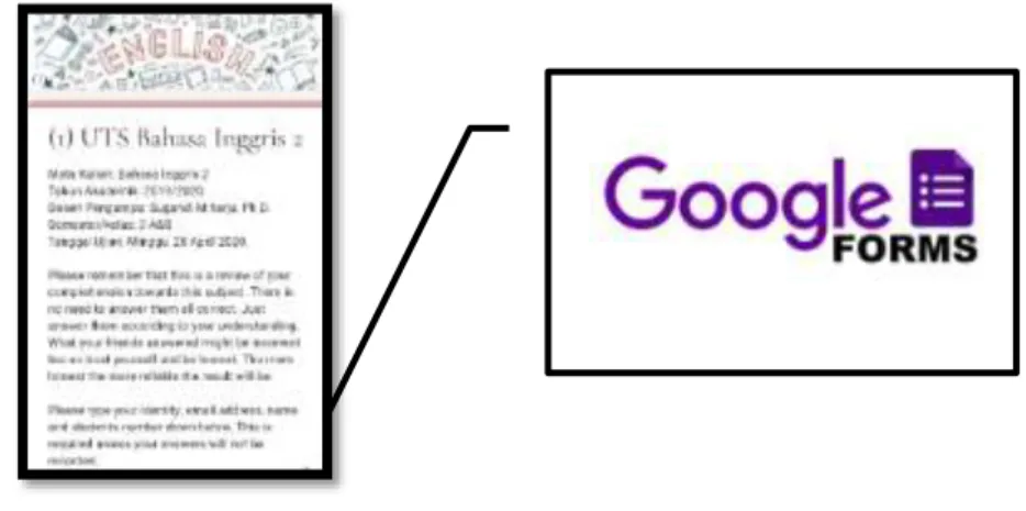 Gambar 5. Google Form memudahkan dalam pengisian dan pengolahan instrument  pilihan 