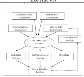 Gambar 2.  Metodologi perencanaan strategis SI / TI   ward & peppard (sumber: Ward, J., Peppard, J