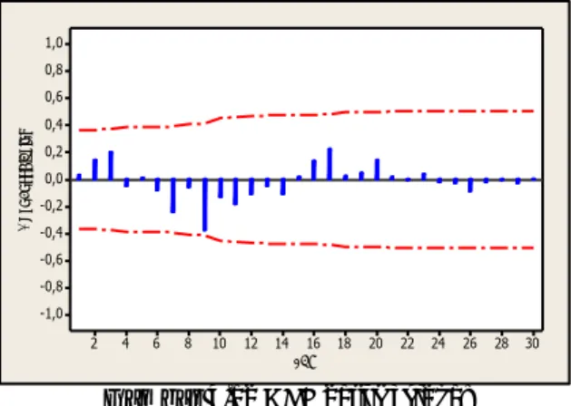 Interpretasi Model Regresi Nonparametrik Spline