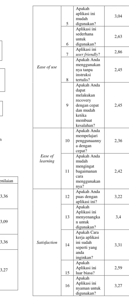 Gambar 3.1 Alur penelitian 
