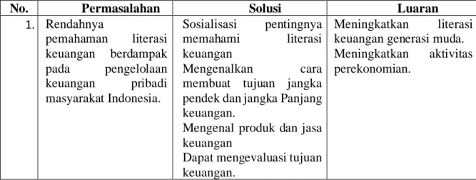 Tabel 1. Rincian permasalahan, solusi dan luaran program pengabdian 