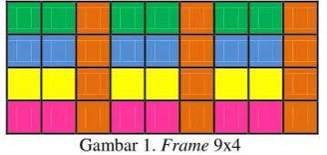 Gambar 1. Frame 9x4 