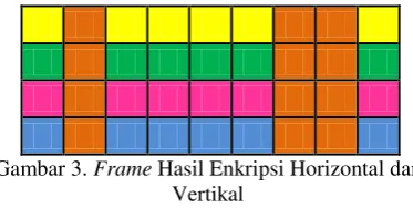 Gambar 3. Frame Hasil Enkripsi Horizontal dan 