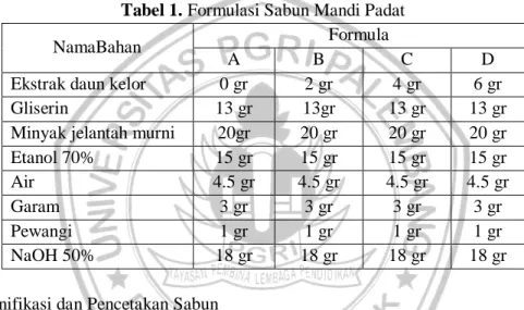Tabel 1. Formulasi Sabun Mandi Padat 